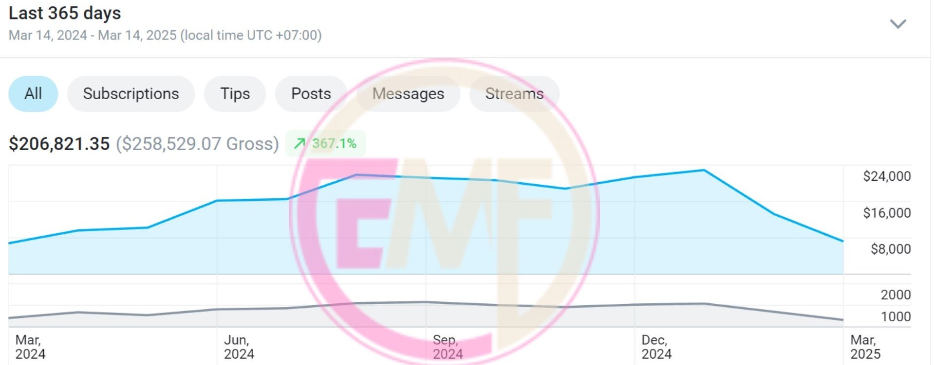 emf testimonials for website watermark.pptx 1 findom