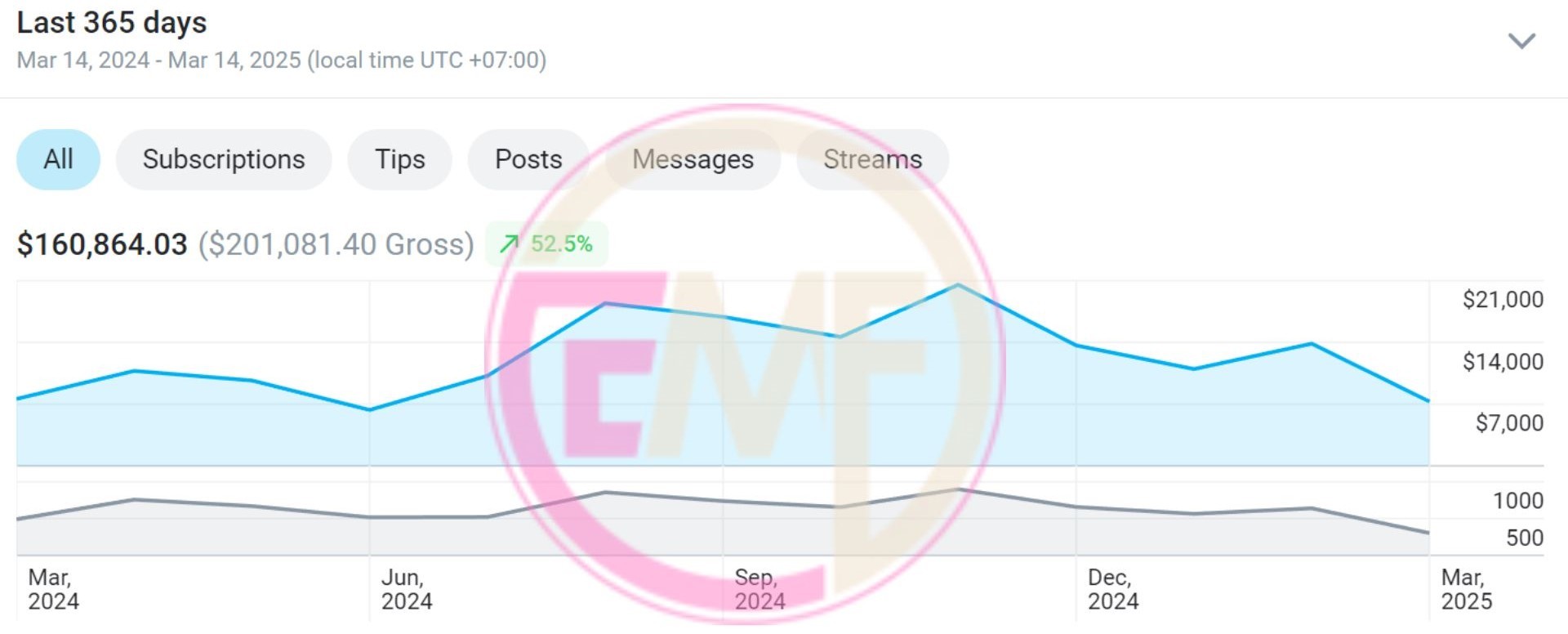 emf testimonials for website watermark.pptx 3 findom