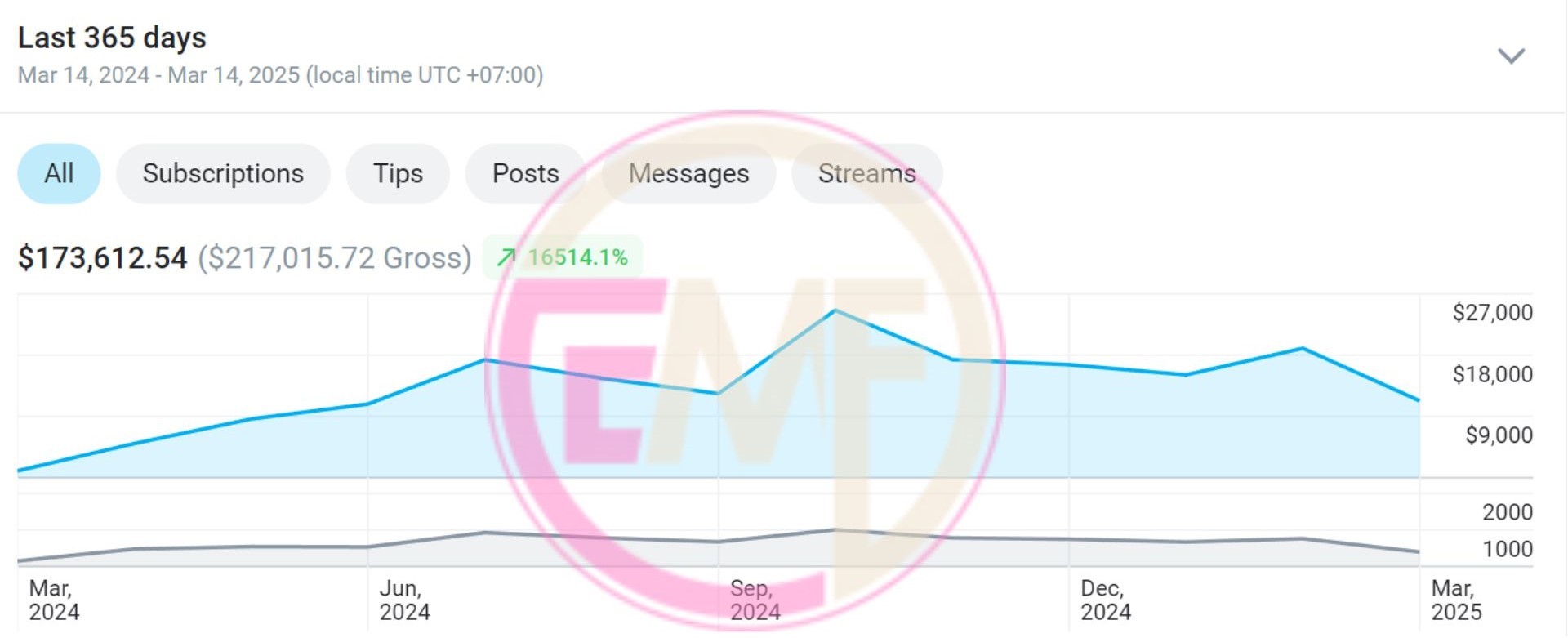 emf testimonials for website watermark.pptx 2 findom